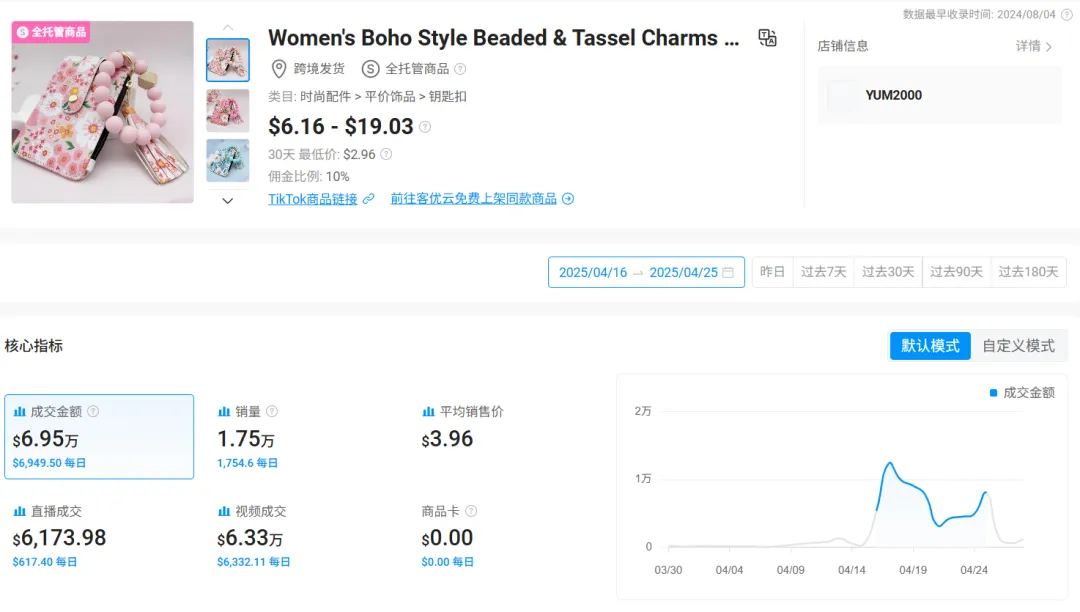 几美元的钥匙扣在TikTok火了,销量突破10万件