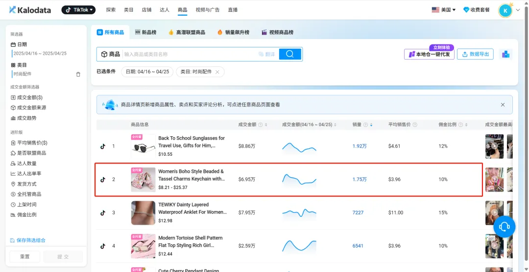 几美元的钥匙扣在TikTok火了,销量突破10万件