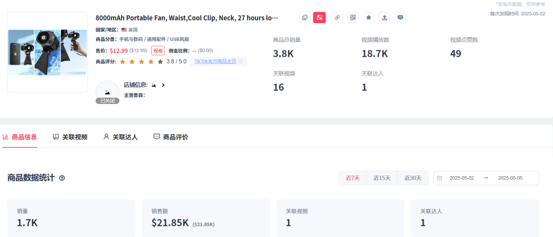 TikTok电商4月数据大盘：美区数据下跌，墨西哥销售额逼近一千万美元