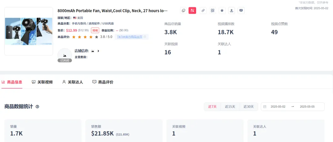 TikTok电商4月数据大盘：美区数据下跌，墨西哥销售额逼近一千万美元