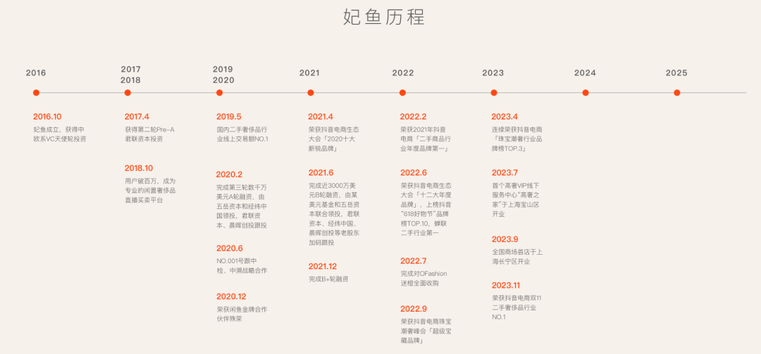 二奢直播头部平台妃鱼，盯上了TikTok