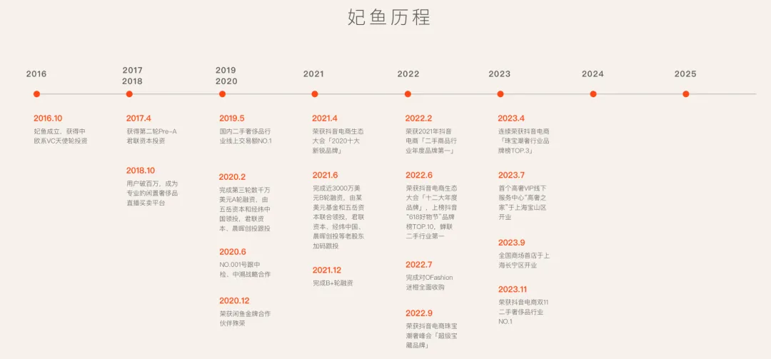 二奢直播头部平台妃鱼,盯上了TikTok