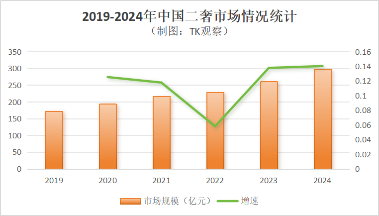 二奢直播头部平台妃鱼，盯上了TikTok