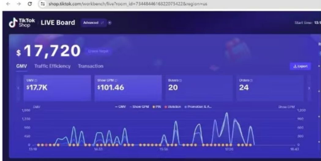 二奢直播头部平台妃鱼，盯上了TikTok
