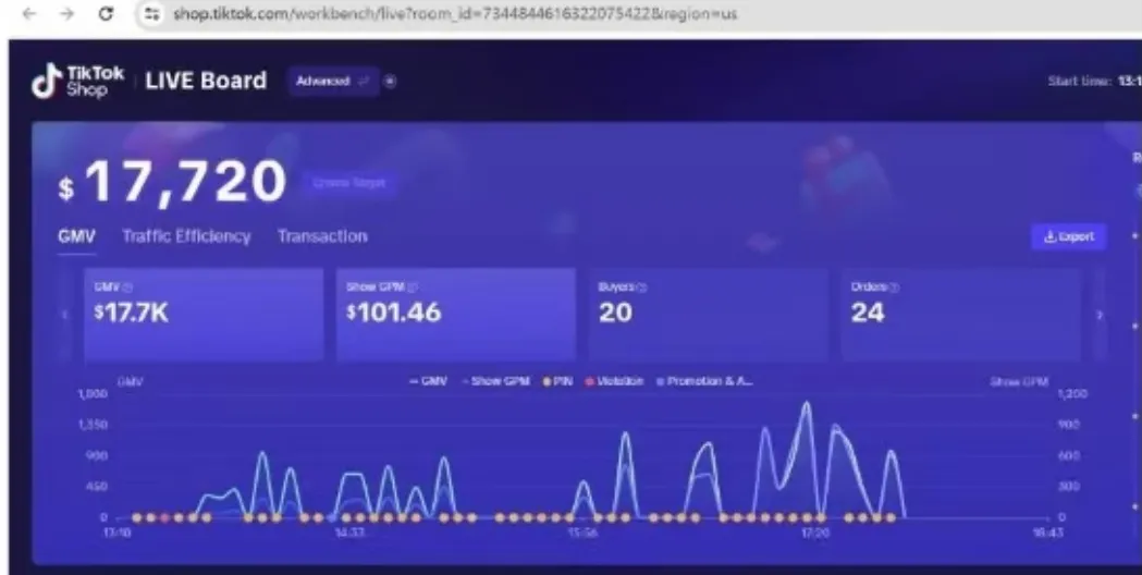 二奢直播头部平台妃鱼,盯上了TikTok