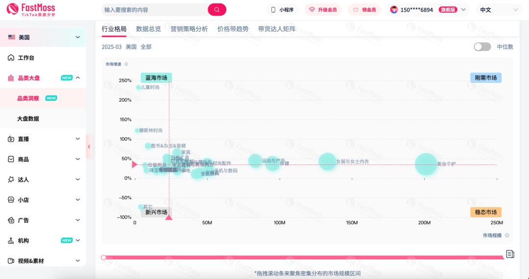 单品销量飙升127%,登顶销量榜Top1!TikTok美区春促落下帷幕,第一季度爆卖密码全解析!