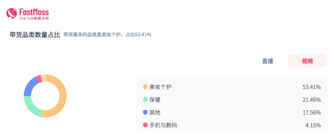 单品销量飙升127%,登顶销量榜Top1!TikTok美区春促落下帷幕,第一季度爆卖密码全解析!