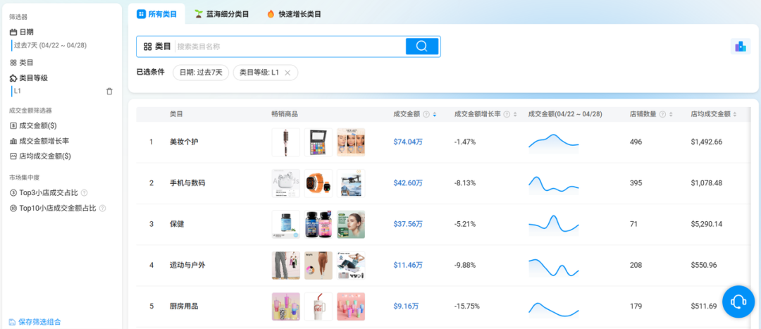 Z世代占比72%，墨西哥正成为TikTok电商“黄金市场”！Kalodata助你抢先布局