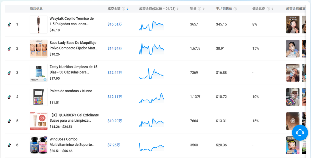 Z世代占比72%，墨西哥正成为TikTok电商“黄金市场”！Kalodata助你抢先布局