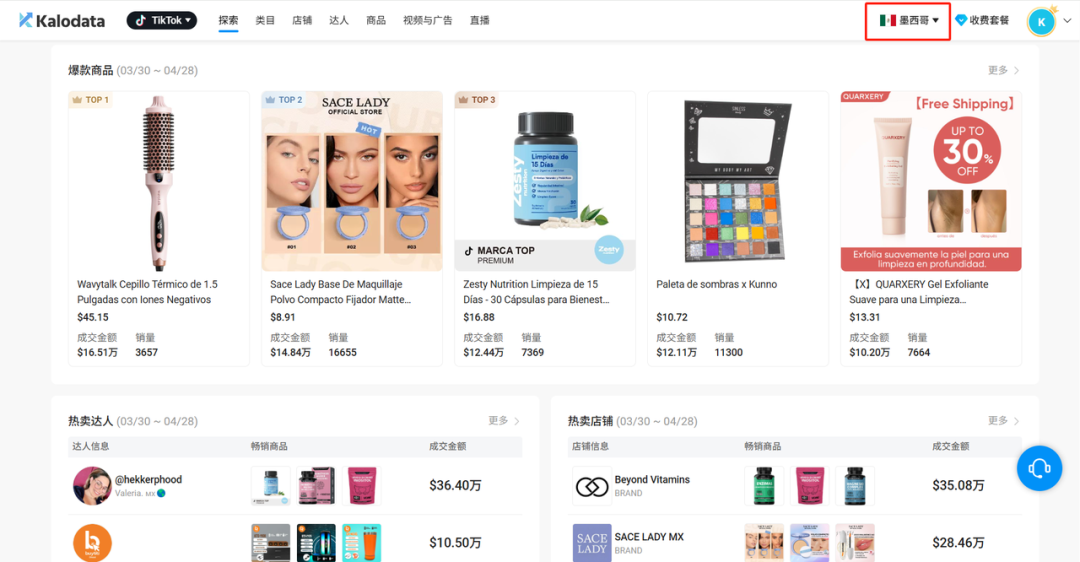 Z世代占比72%，墨西哥正成为TikTok电商“黄金市场”！Kalodata助你抢先布局