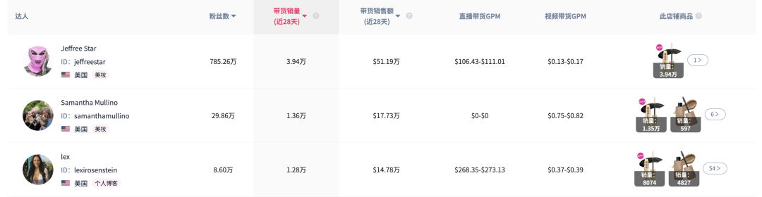 一条视频狂卖51万美元!传统大牌美宝莲登顶TikTok爆款Top1,单品销量14万引爆全网!