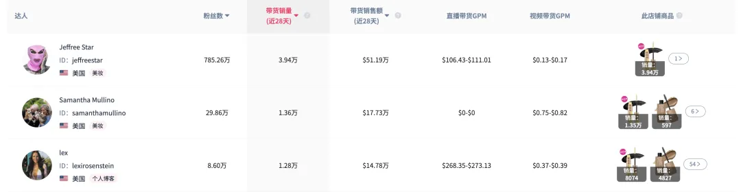 一条视频狂卖51万美元！传统大牌美宝莲登顶TikTok爆款Top1，单品销量14万引爆全网！