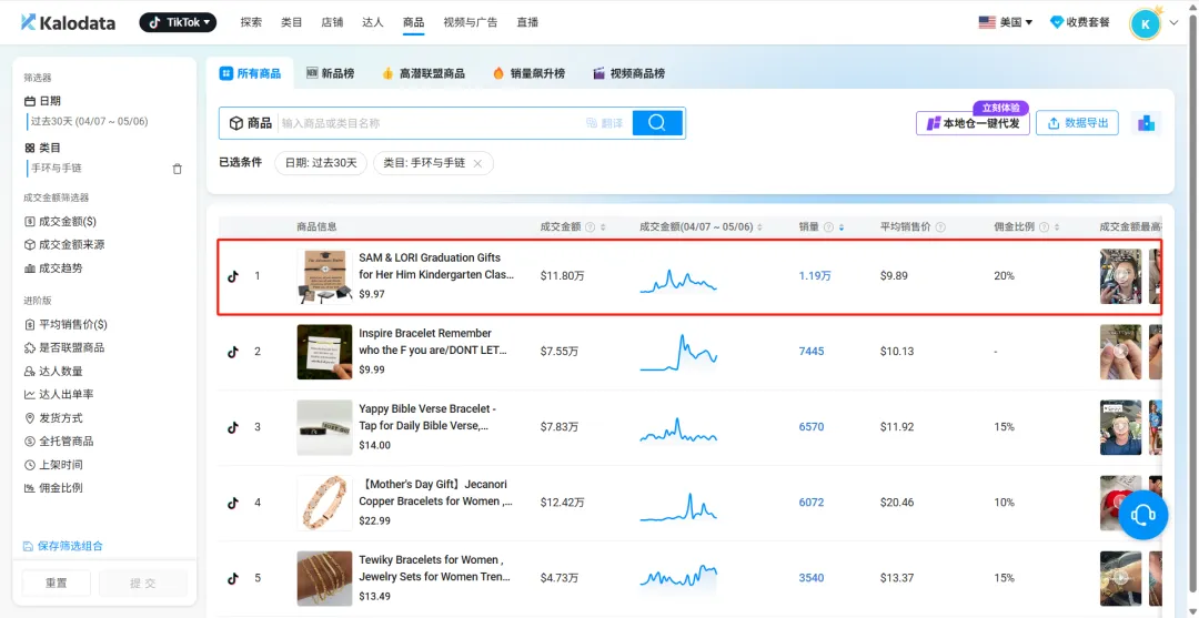 TikTok细分类目Top1,月销破万单,毕业季小饰品如何撬动千万流量?