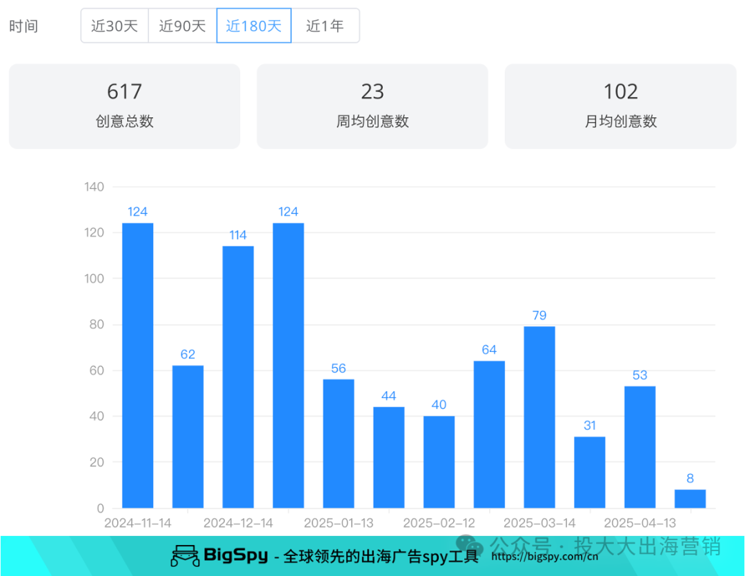 冲上亚马逊TOP 3!国产台面制冰机出海反杀欧美高端机
