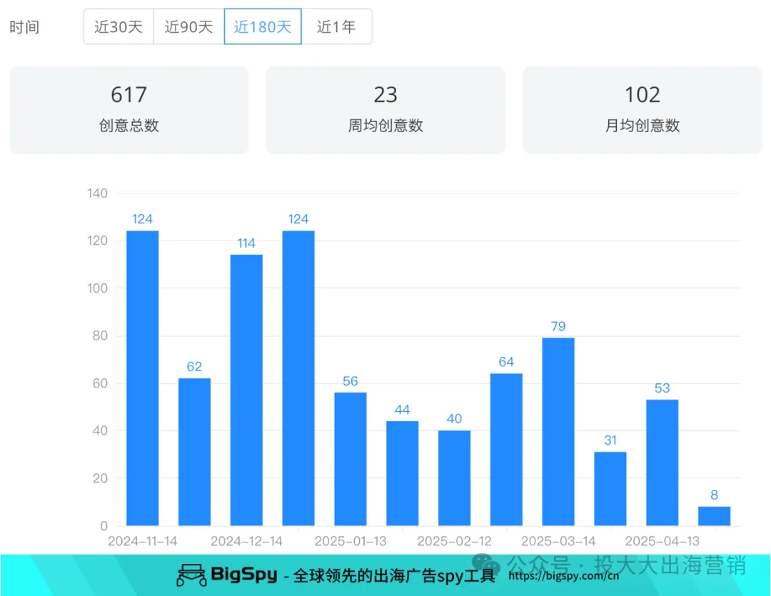 冲上亚马逊TOP 3！国产台面制冰机出海反杀欧美高端机