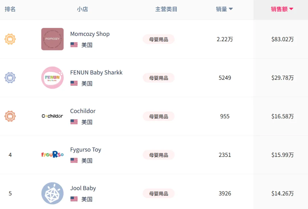 不迷恋美区,不放弃美区
