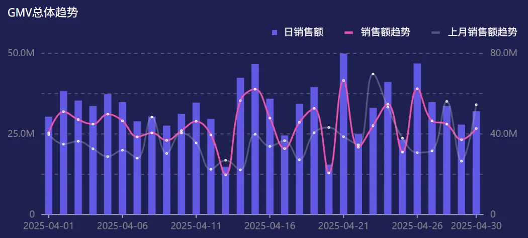 不迷恋美区,不放弃美区