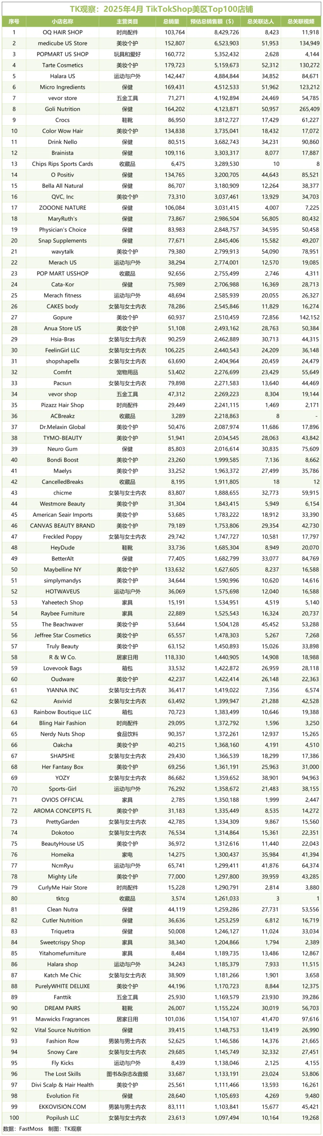 不迷恋美区,不放弃美区