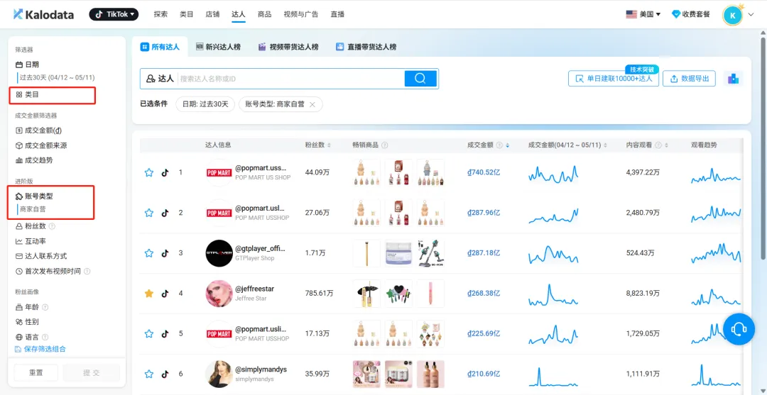 TikTok美区渠道号开放0粉带货权限,中小卖家入局门槛再降低