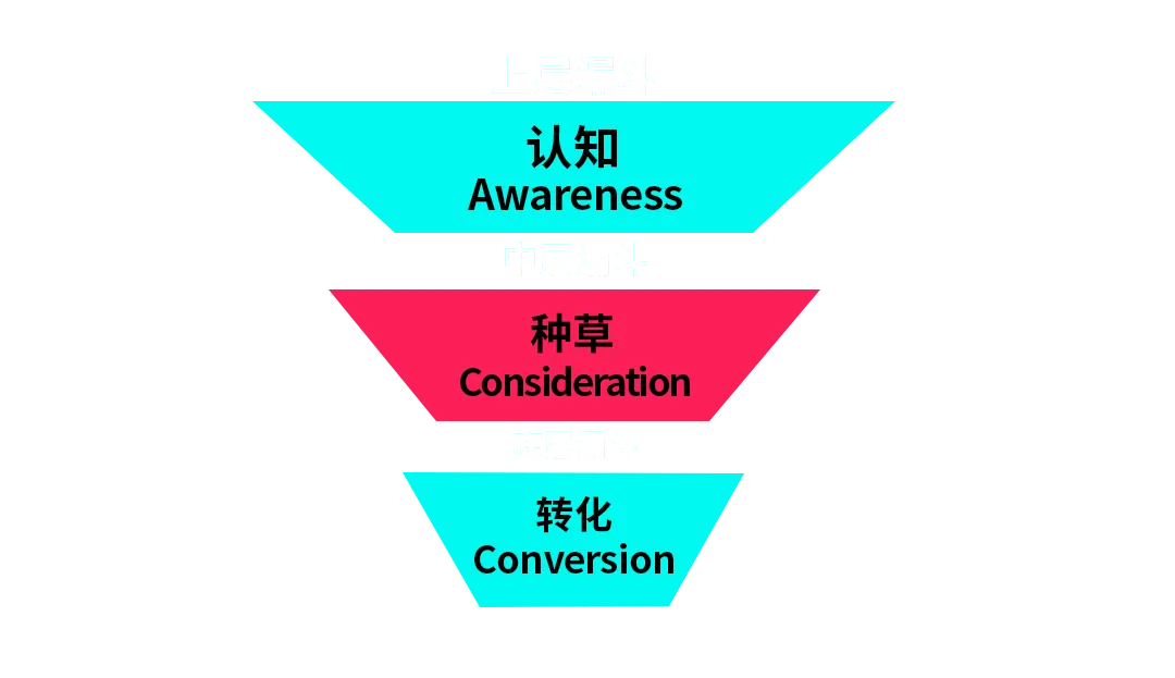 强创意+深种草+快转化，Xiaomi 40 天打造“全明星产品”，卖爆海外！
