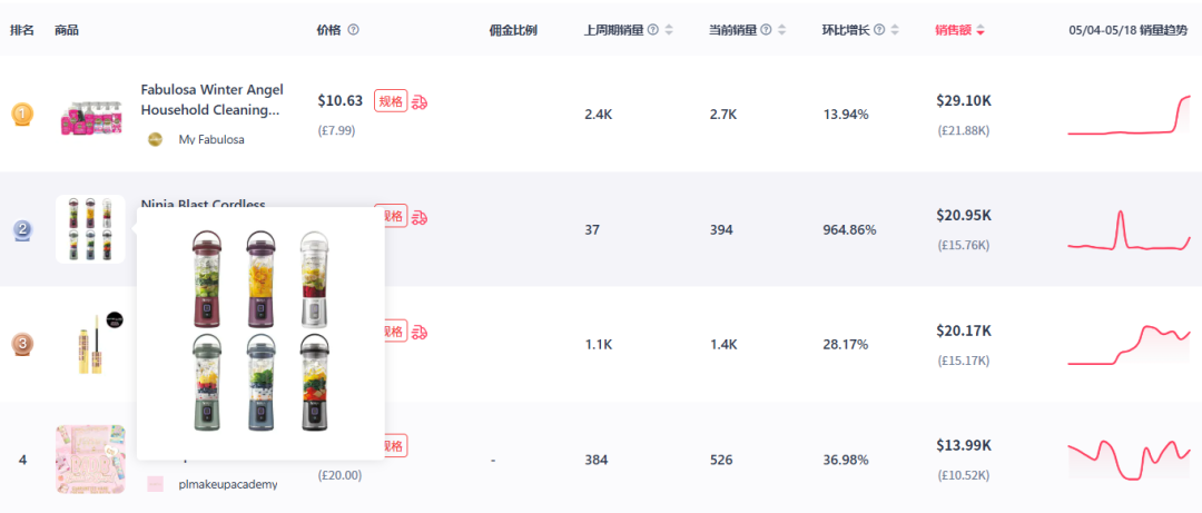 周销售额超40万美元，CAROTE不粘锅跻身美国TikTok热销榜第三