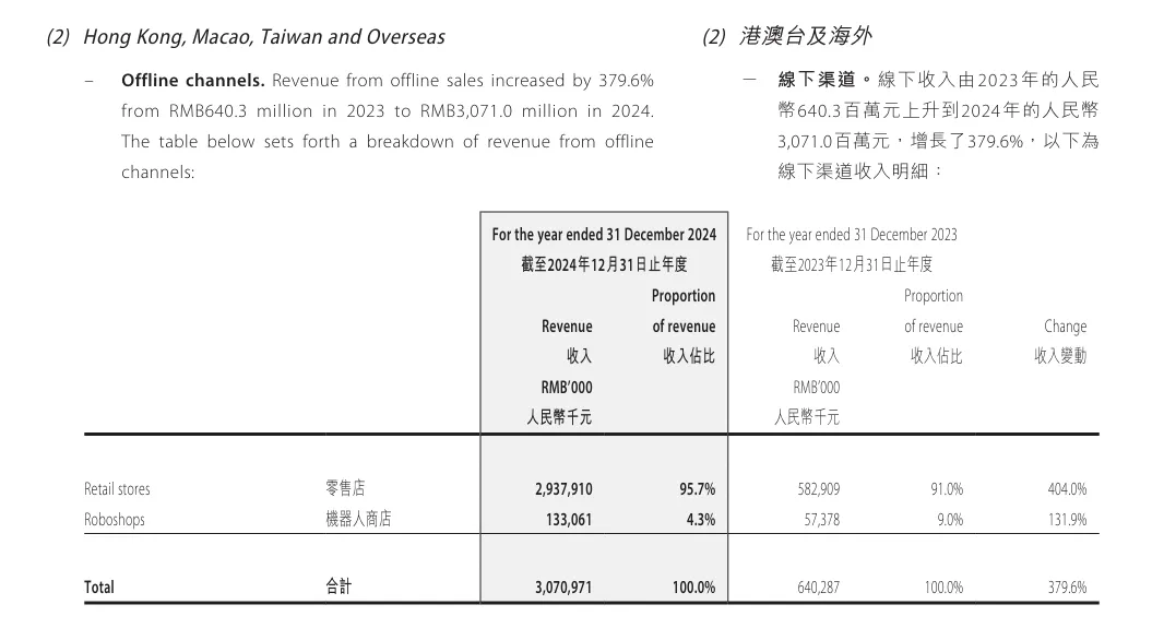 泡泡玛特在美国TikTok拿下第一,潮玩经济还能火多久?
