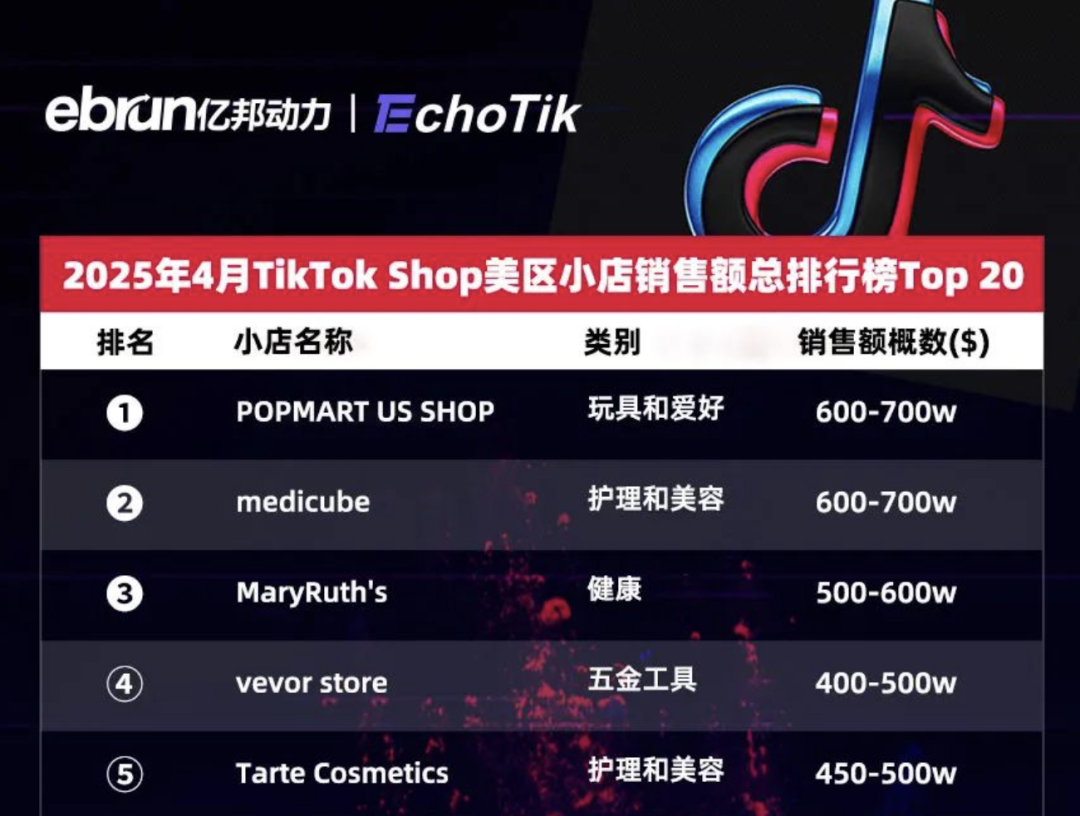 单月狂揽700万美金!拆解泡泡玛特顶流Labubu的社媒攻心计