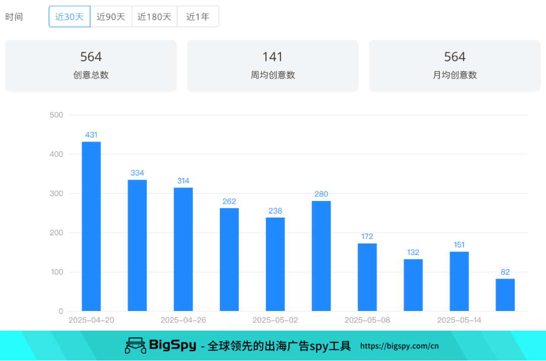 单月狂揽700万美金!拆解泡泡玛特顶流Labubu的社媒攻心计