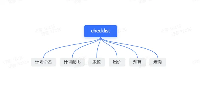 TikTok Shop渠道账户搭建及问题排查