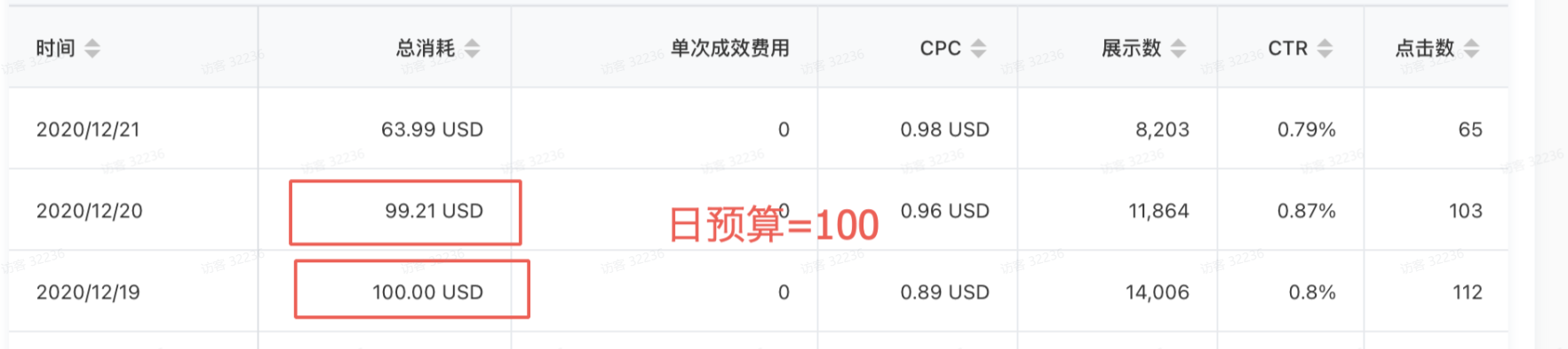 TikTok Shop渠道账户搭建及问题排查