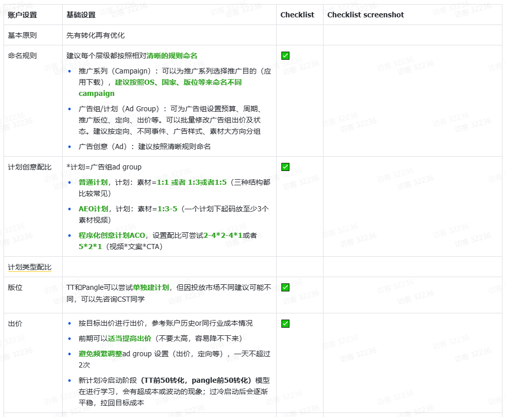 TikTok Shop渠道账户搭建及问题排查