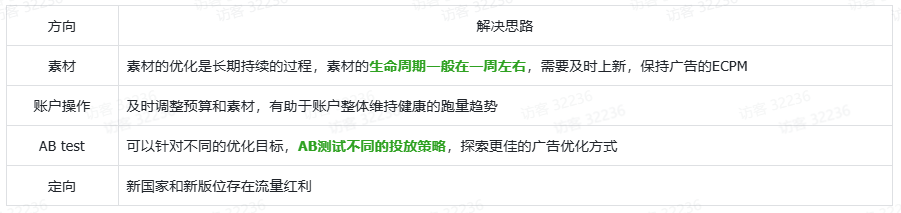 TikTok Shop渠道账户搭建及问题排查