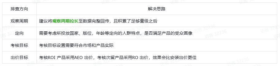TikTok Shop渠道账户搭建及问题排查