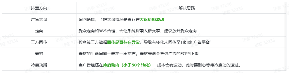 TikTok Shop渠道账户搭建及问题排查