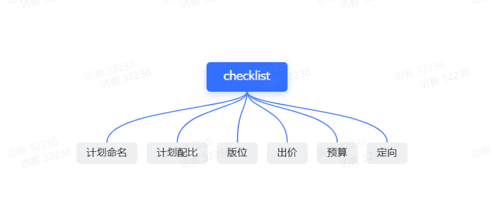 TikTok Shop渠道账户搭建及问题排查