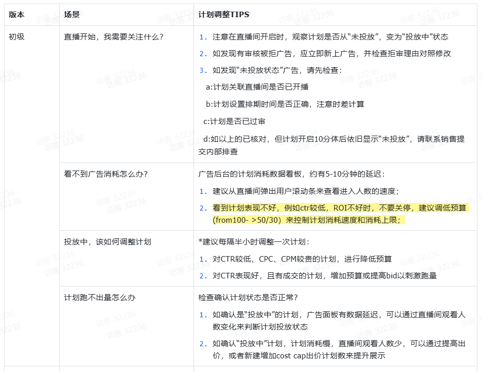TikTok Shop直播投流计划投放策略