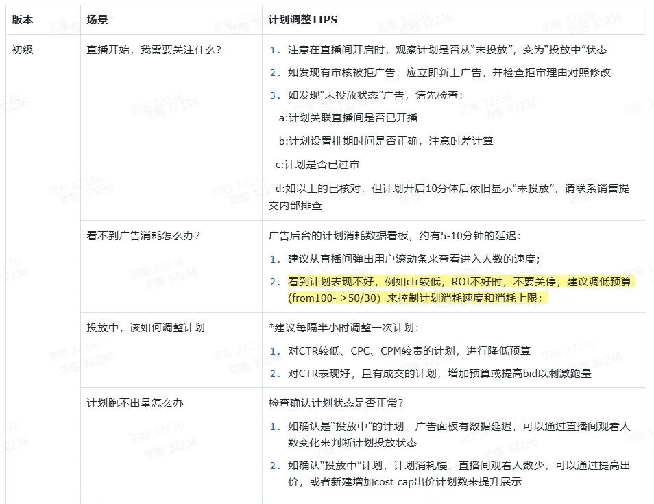 TikTok Shop直播投流计划投放策略