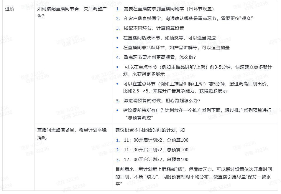 TikTok Shop直播投流计划投放策略
