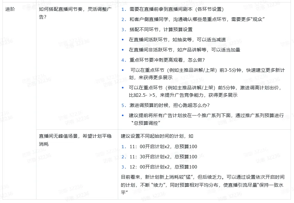 TikTok Shop直播投流计划投放策略
