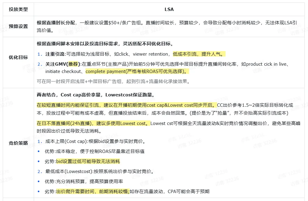 TikTok Shop直播投流计划投放策略