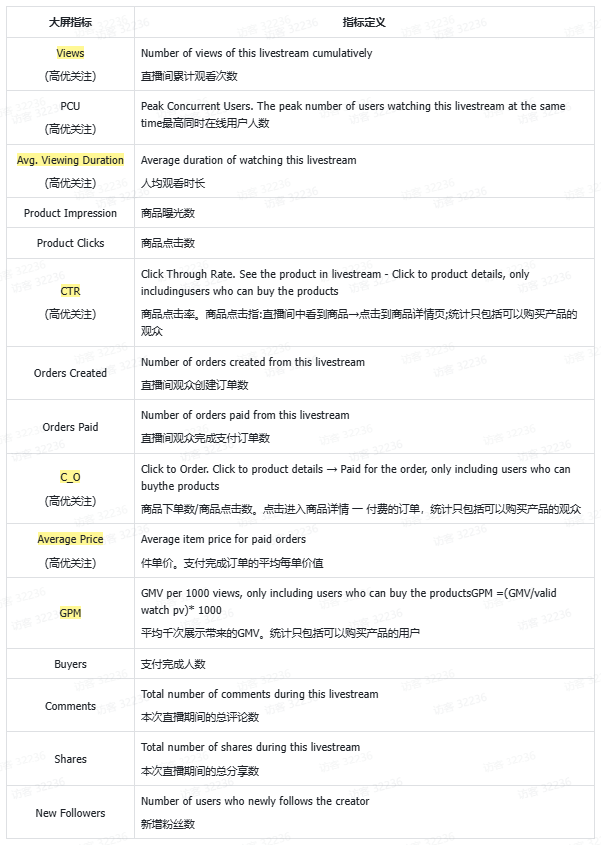 TikTok Shop直播投流计划投放策略