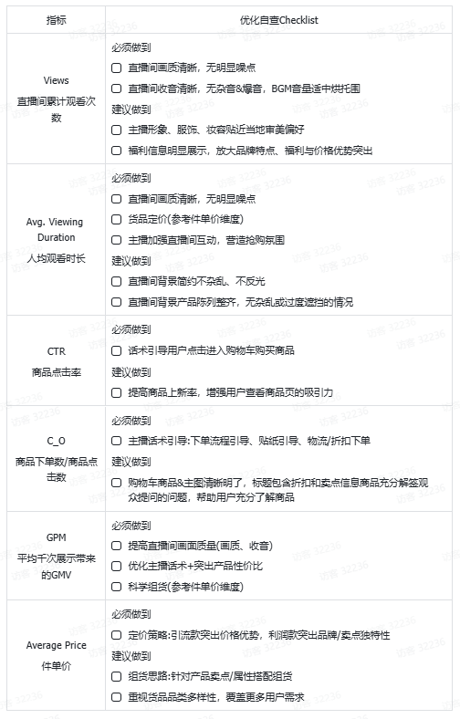 TikTok Shop直播投流计划投放策略