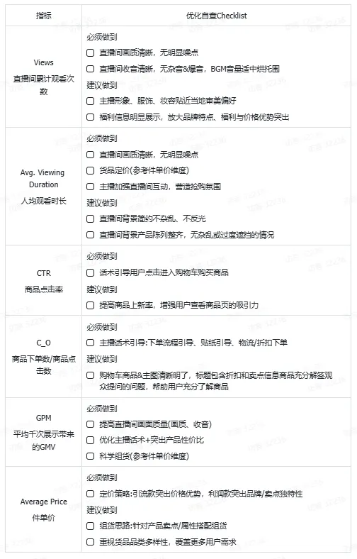 TikTok Shop直播投流计划投放策略