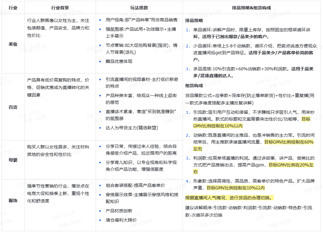 TikTok Shop直播投流计划投放策略