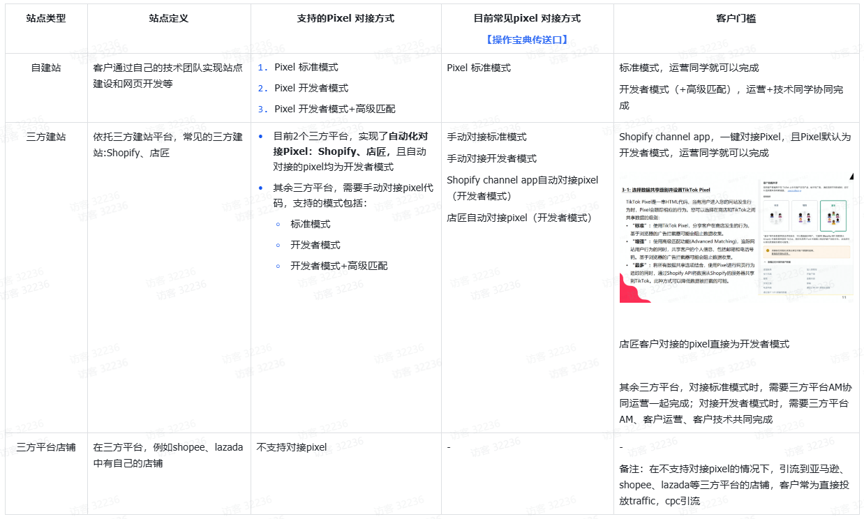 TikTok Shop电商行业投放策略