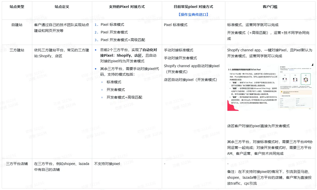 TikTok Shop电商行业投放策略