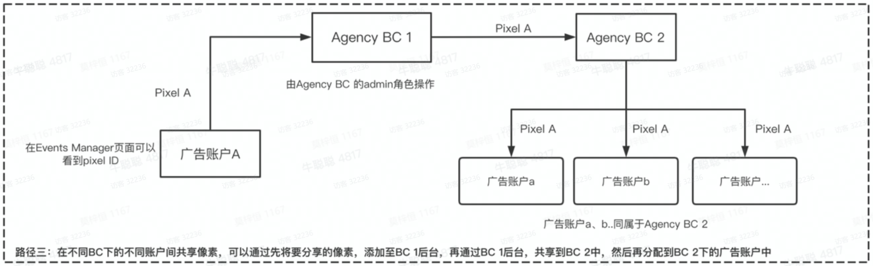 TikTok Shop电商行业投放策略