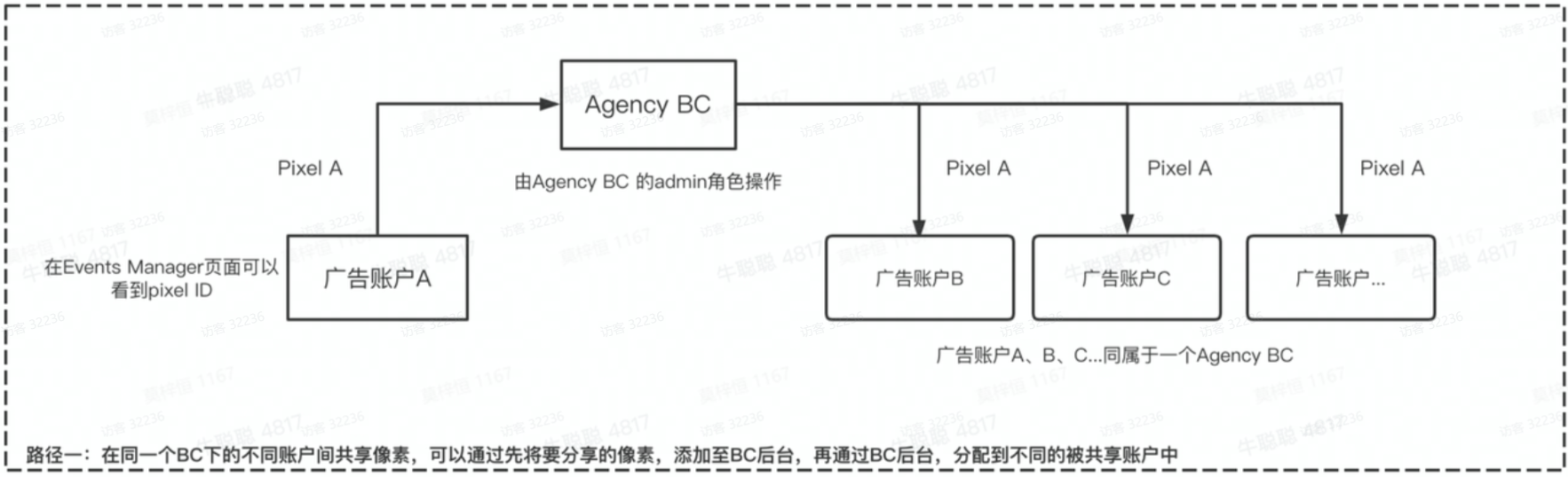 TikTok Shop电商行业投放策略