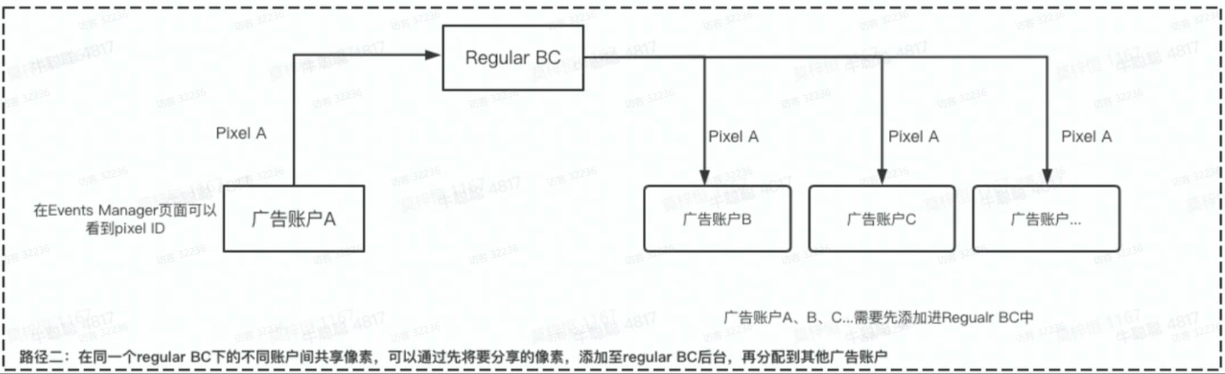 TikTok Shop电商行业投放策略