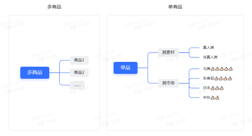 TikTok Shop电商行业投放策略